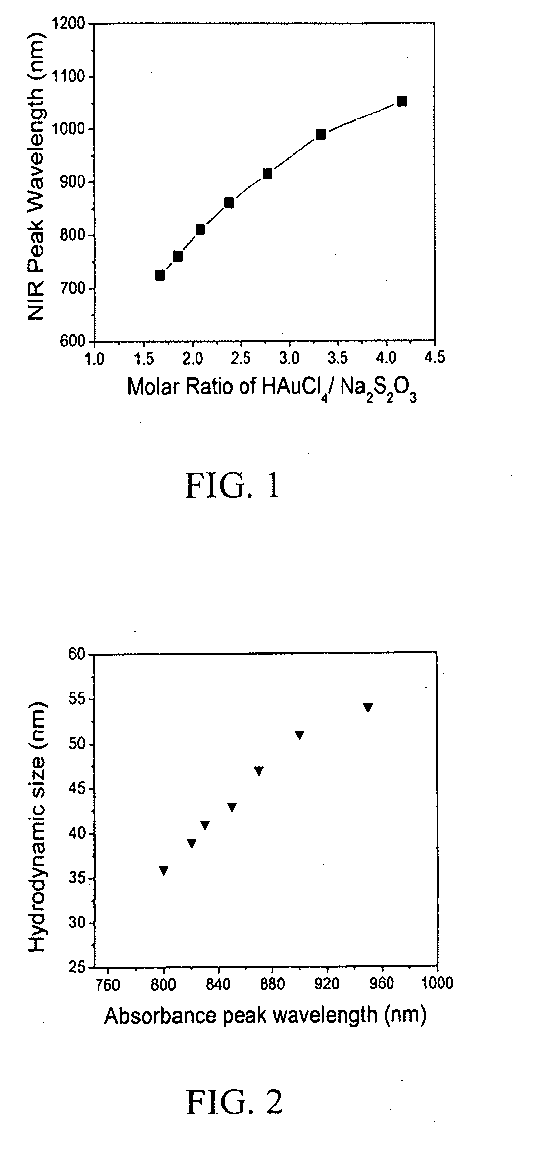 Diagnostic and therapeutic nanoparticles