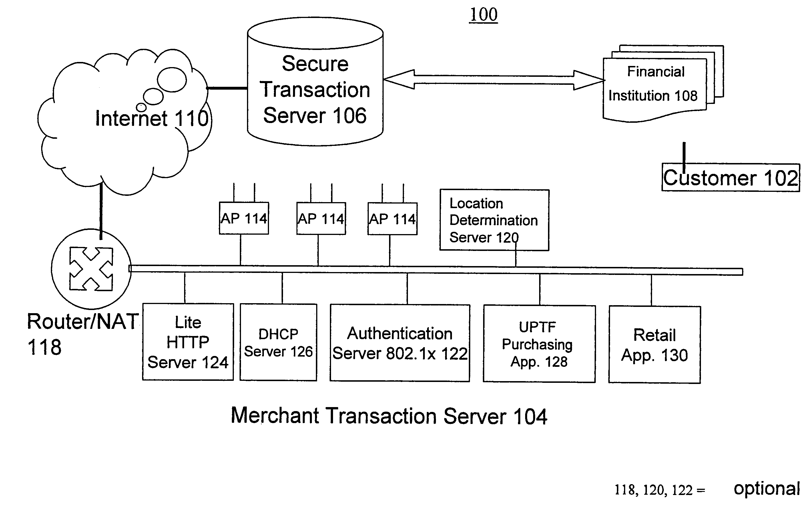 Methods for purchasing of goods and services
