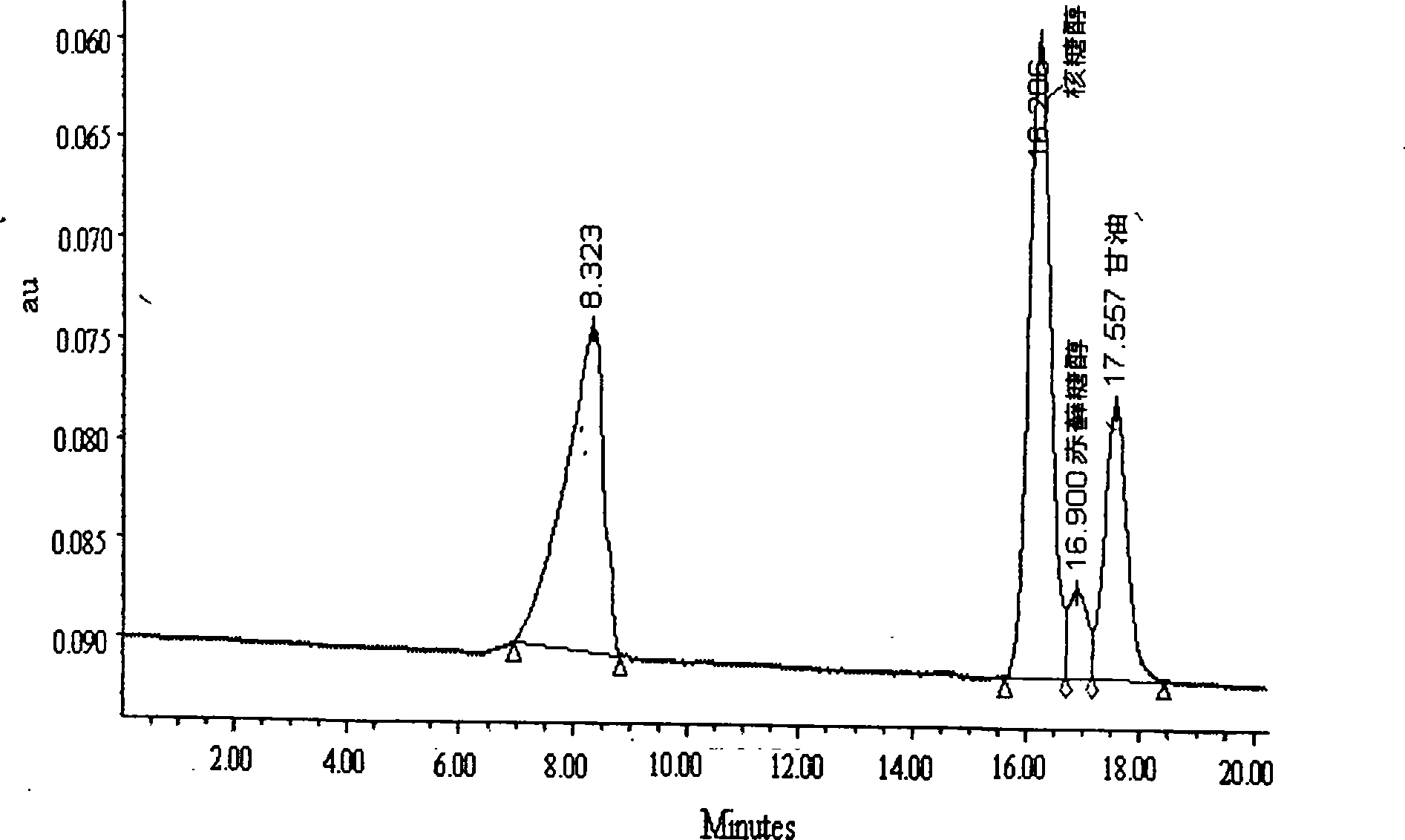 Technique for preparing ribitol by fermentation method