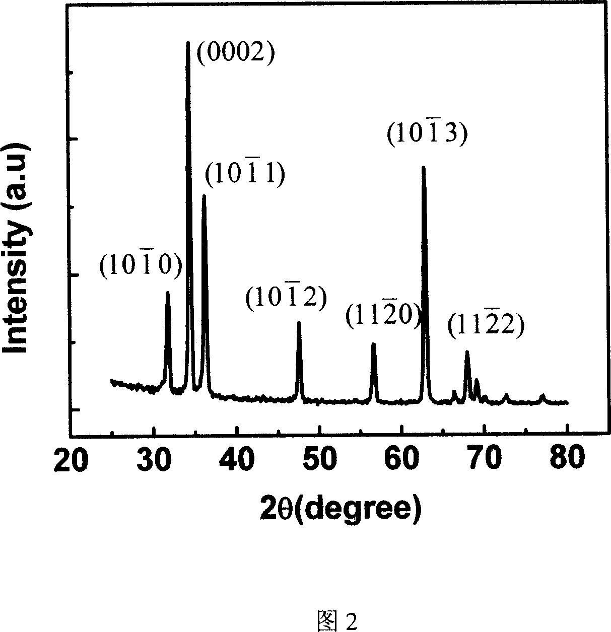 Preparation method of echo wall die laser cavity based on zinc oxide single crystal micronano dish