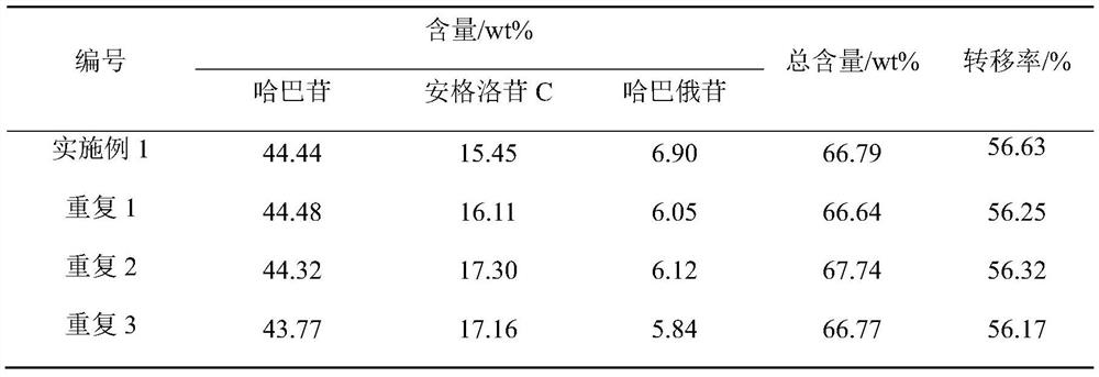 Radix scrophulariae iridoid reference extract and preparation method and application thereof