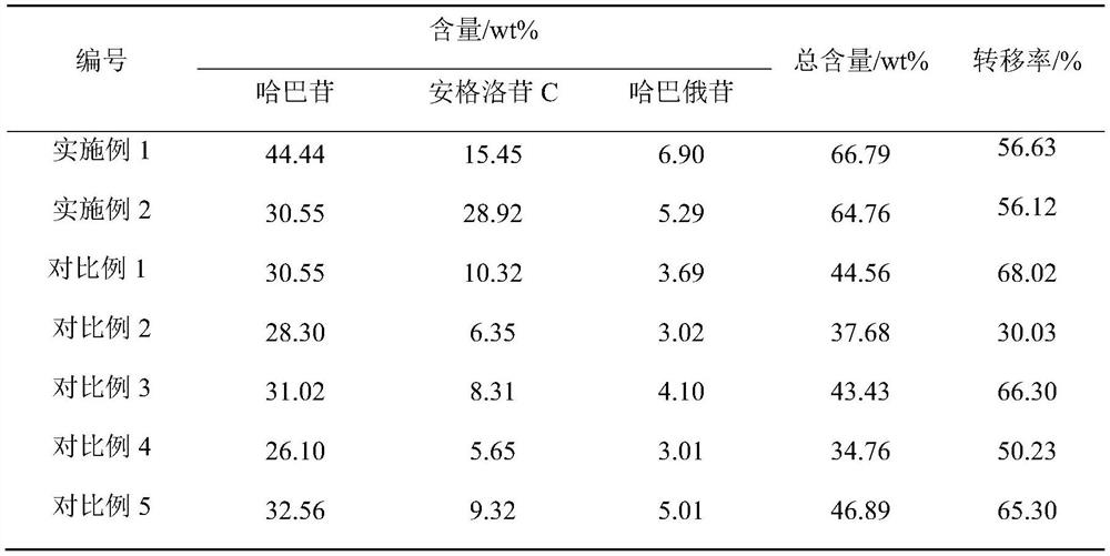 Radix scrophulariae iridoid reference extract and preparation method and application thereof