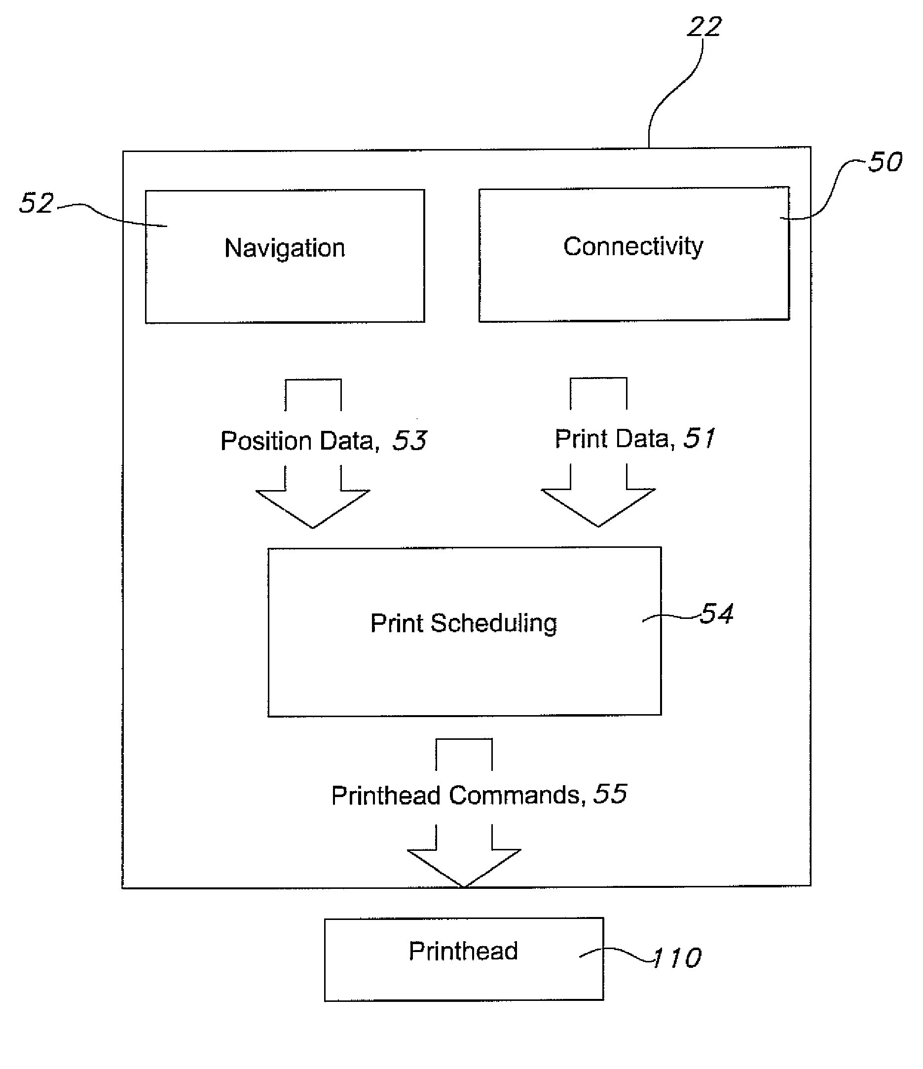 Print scheduling in handheld printers