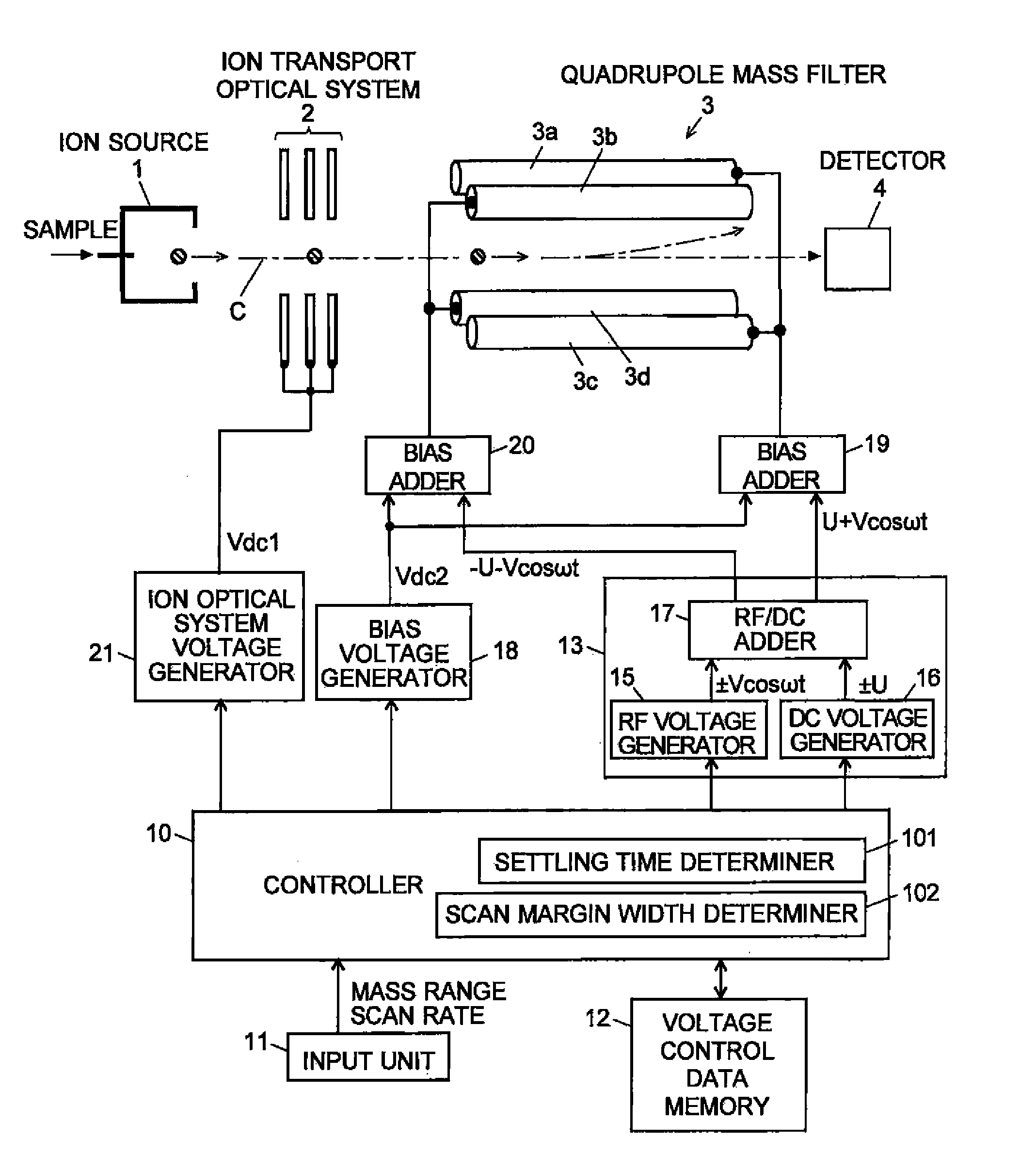 Quadrupole mass spectrometer