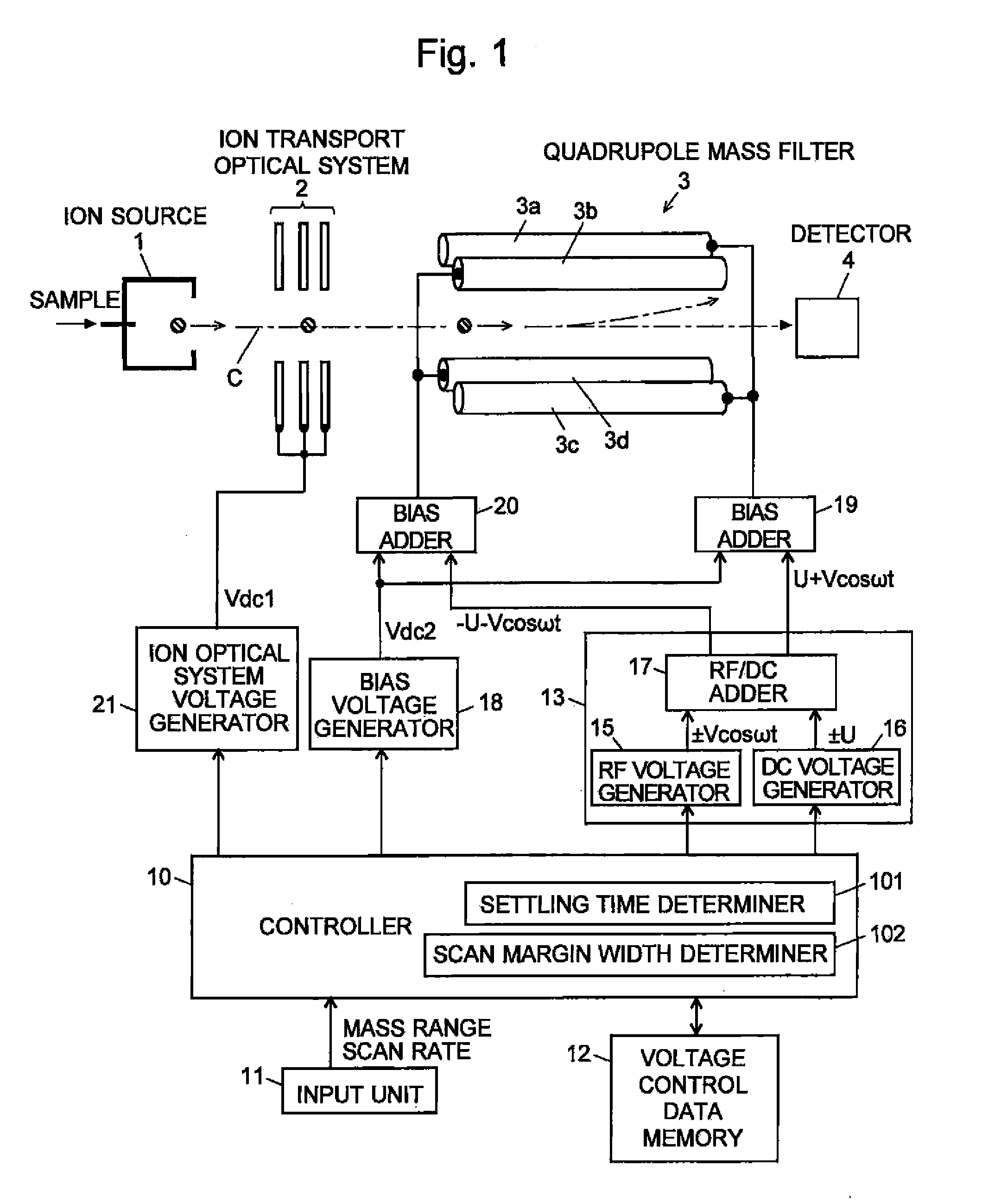 Quadrupole mass spectrometer