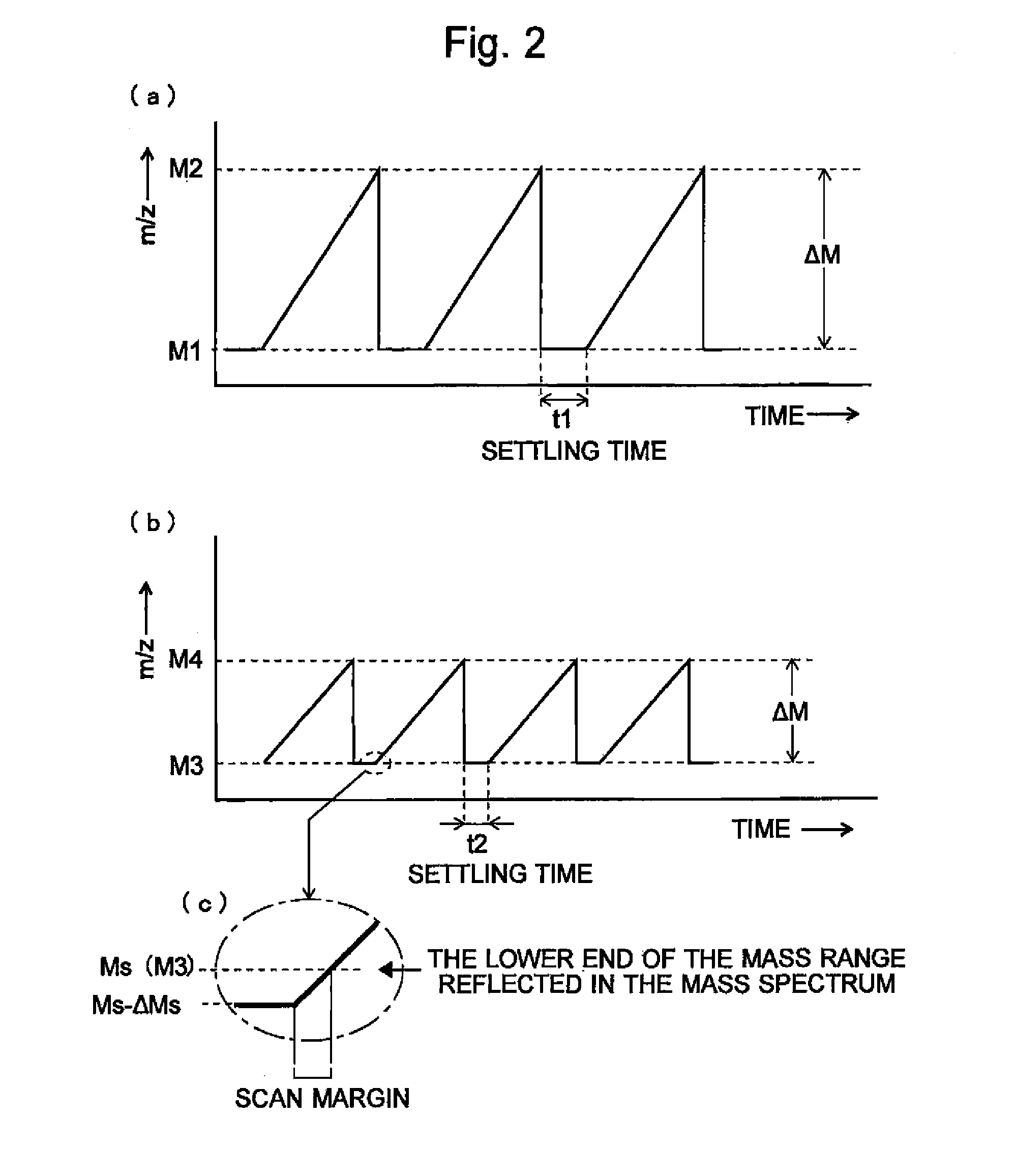 Quadrupole mass spectrometer