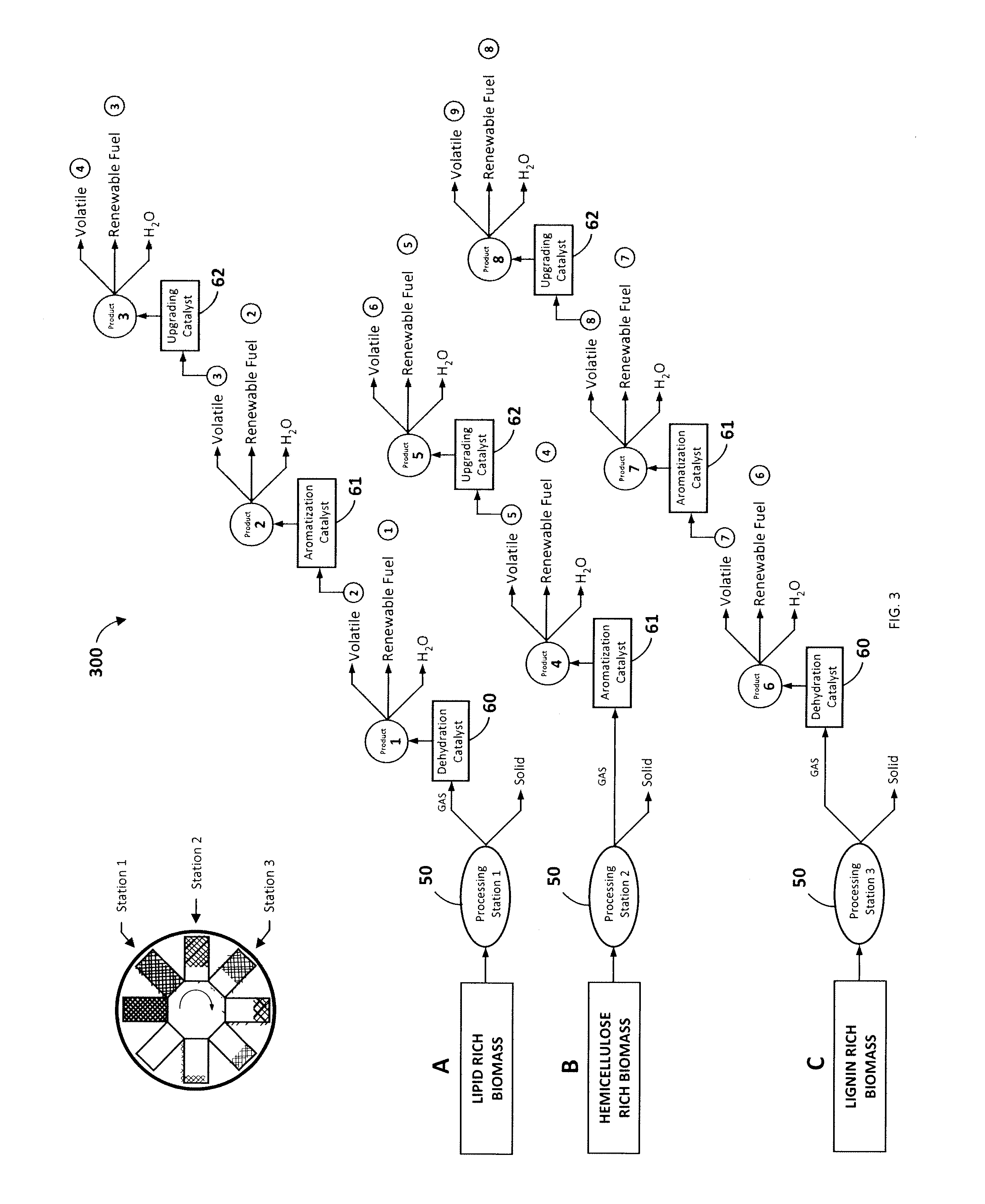 Method for making renewable fuels