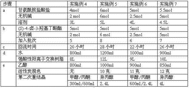 Preparation method of (S)-4-hydroxy-2-oxo-1-pyrrolidine acetamide