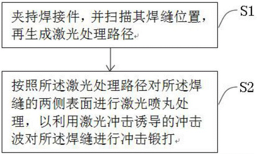 Laser peening weight-reducing method and device for riveting-altered-to-welding structure of metal thin-walled part