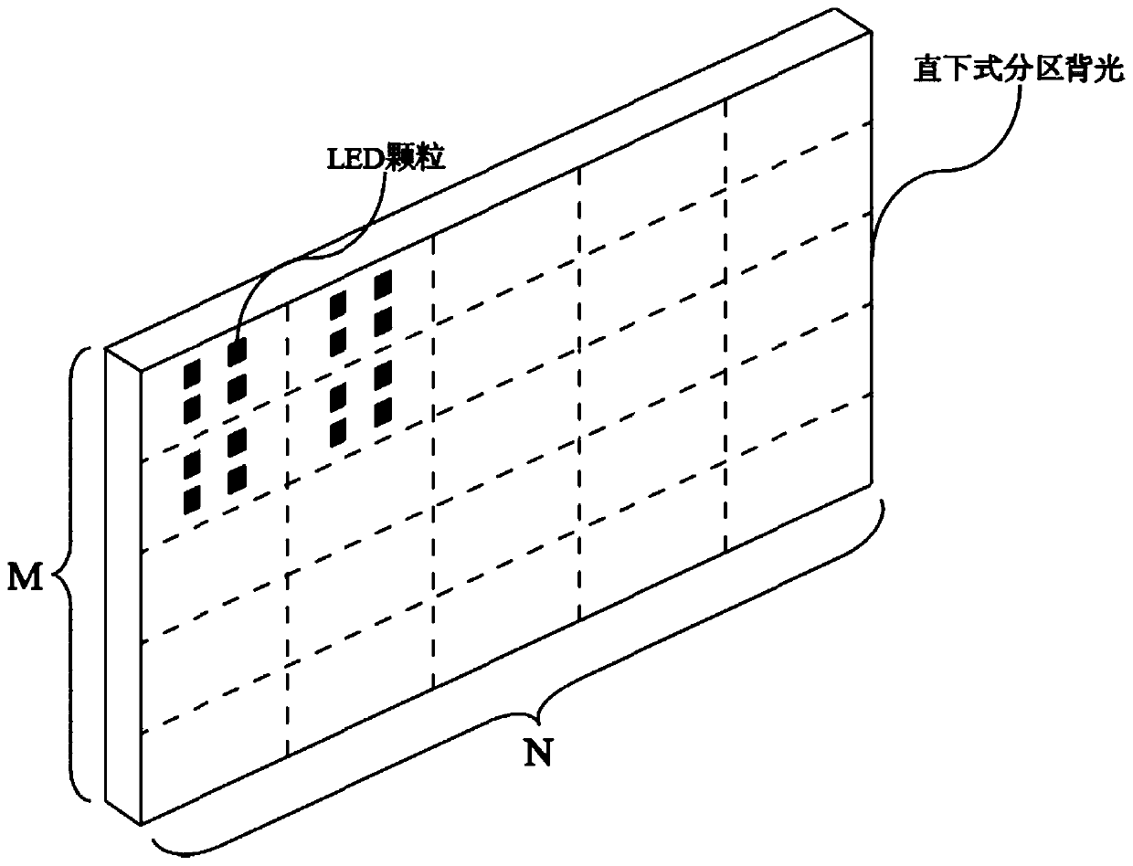 A color display method based on four-field sequential liquid crystal display