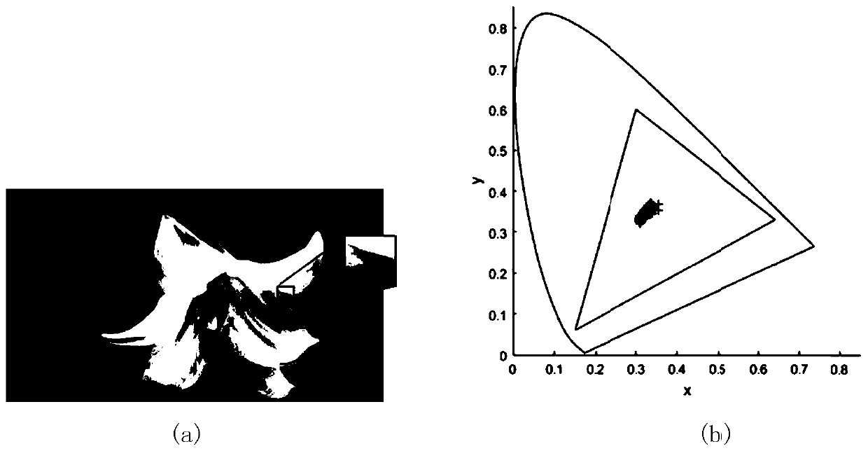 A color display method based on four-field sequential liquid crystal display