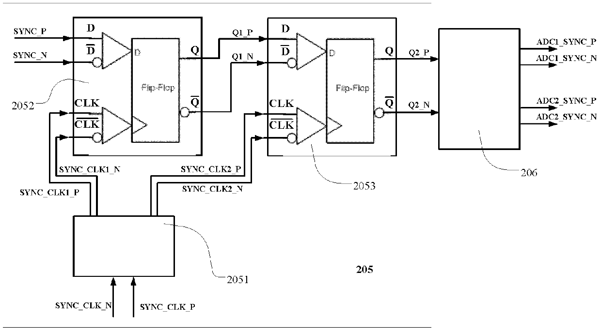 An oscilloscope capable of generating multiple synchronous clocks