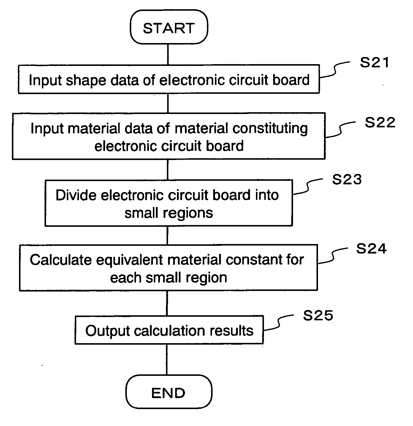 Equivalent material constant calculation system, storage medium storing an equivalent material constant calculation program, equivalent material constant calculation method, design system, and structure manufacturing method