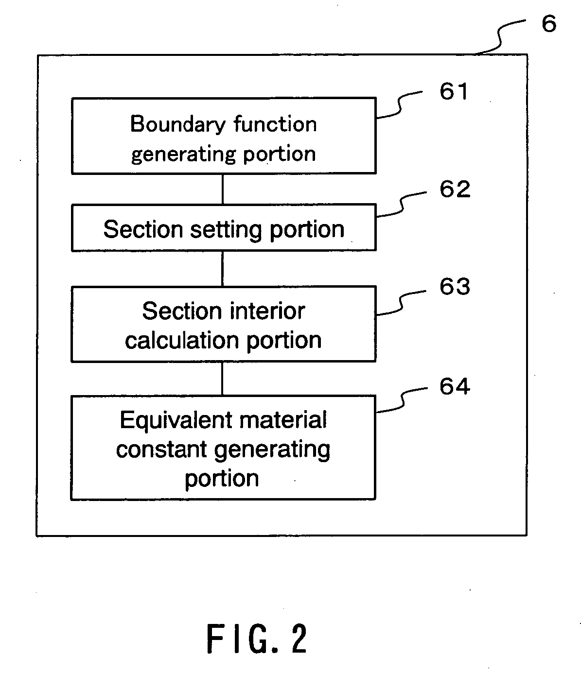 Equivalent material constant calculation system, storage medium storing an equivalent material constant calculation program, equivalent material constant calculation method, design system, and structure manufacturing method