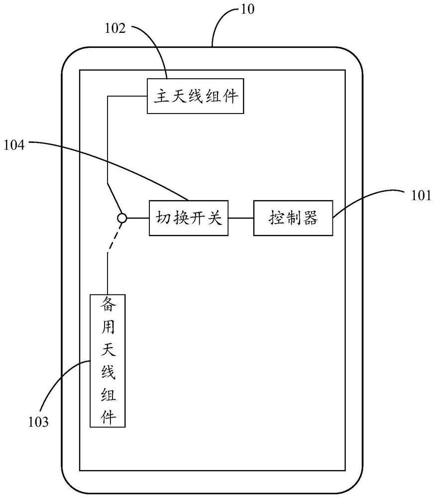 Antenna switching method, terminal equipment and storage medium