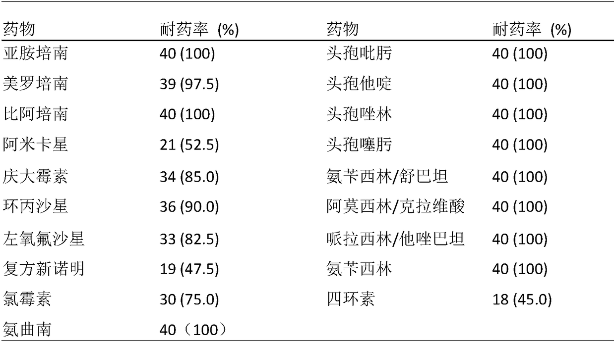 Anti-infective compound, preparations and application thereof