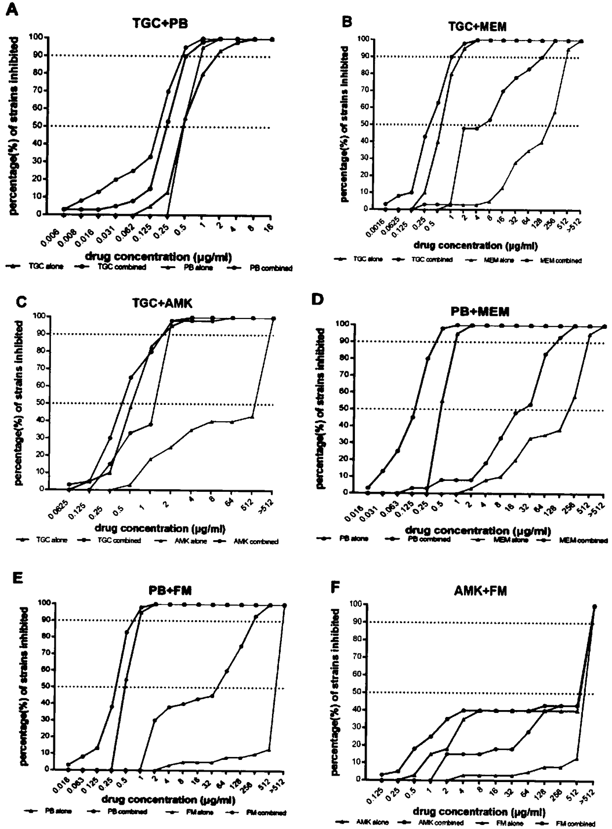 Anti-infective compound, preparations and application thereof