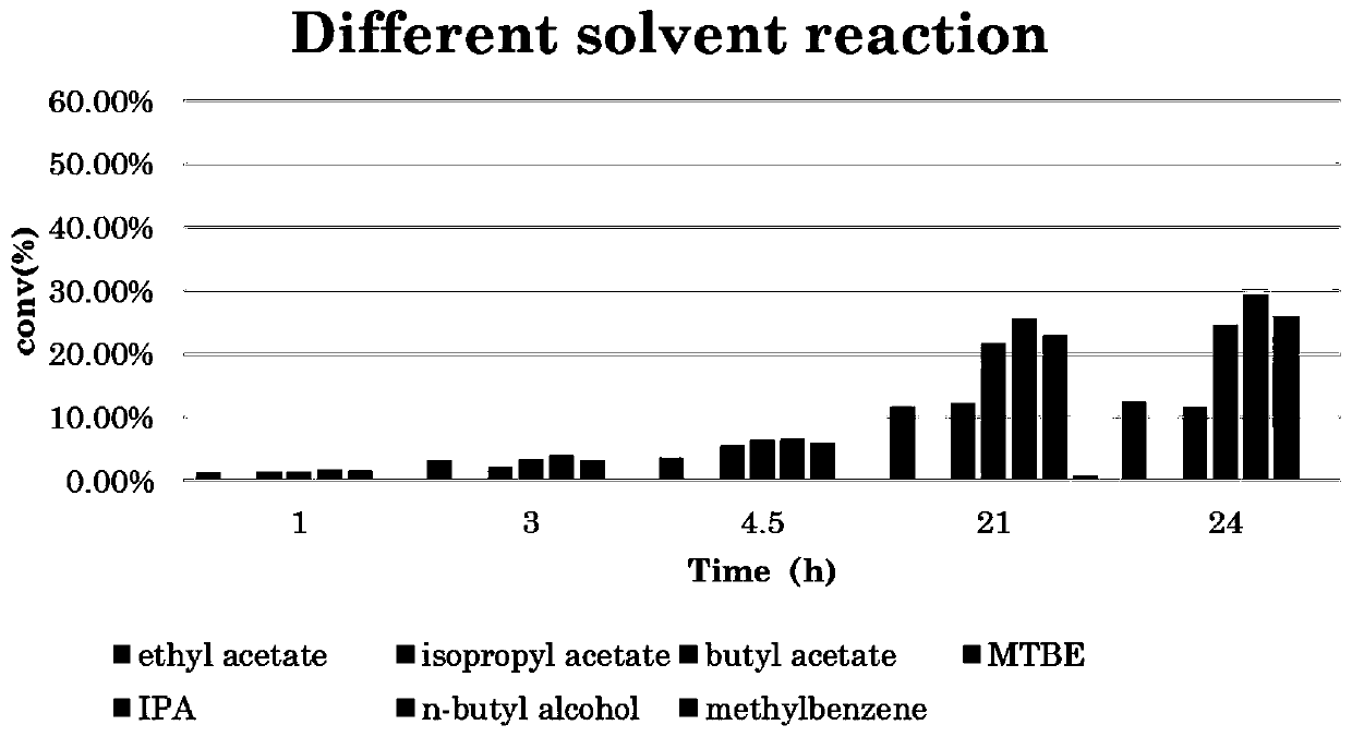 Transaminase catalyst and method for enzymatic synthesis of (R)-1-naphthylethylamine