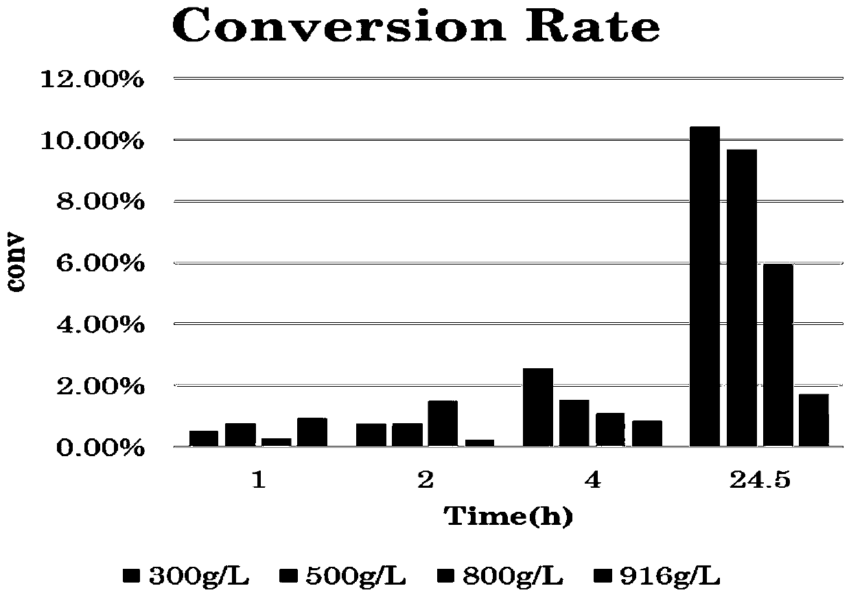 Transaminase catalyst and method for enzymatic synthesis of (R)-1-naphthylethylamine