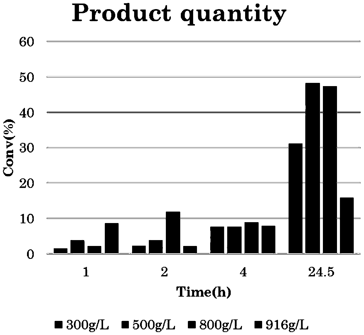 Transaminase catalyst and method for enzymatic synthesis of (R)-1-naphthylethylamine