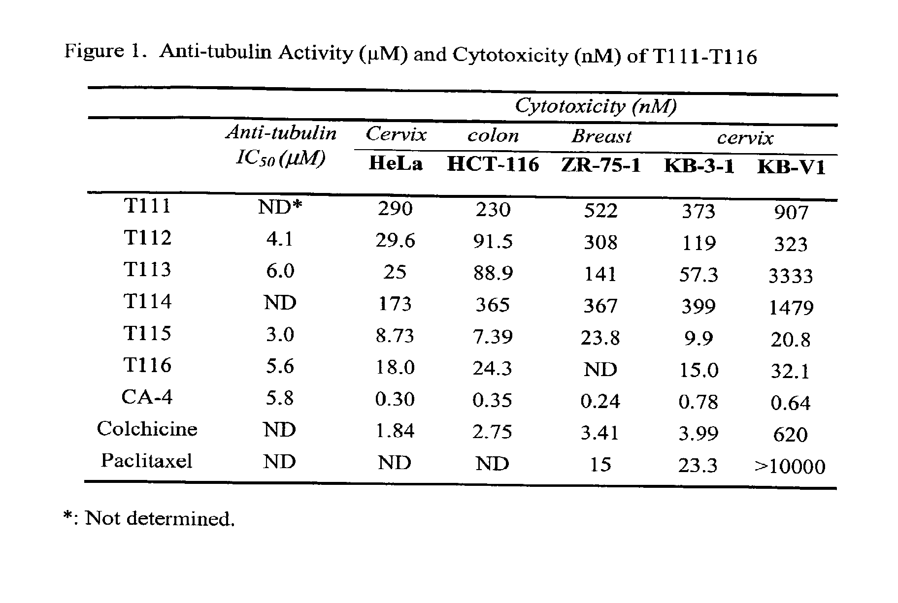 Anti-mitotic Anti-proliferative compounds