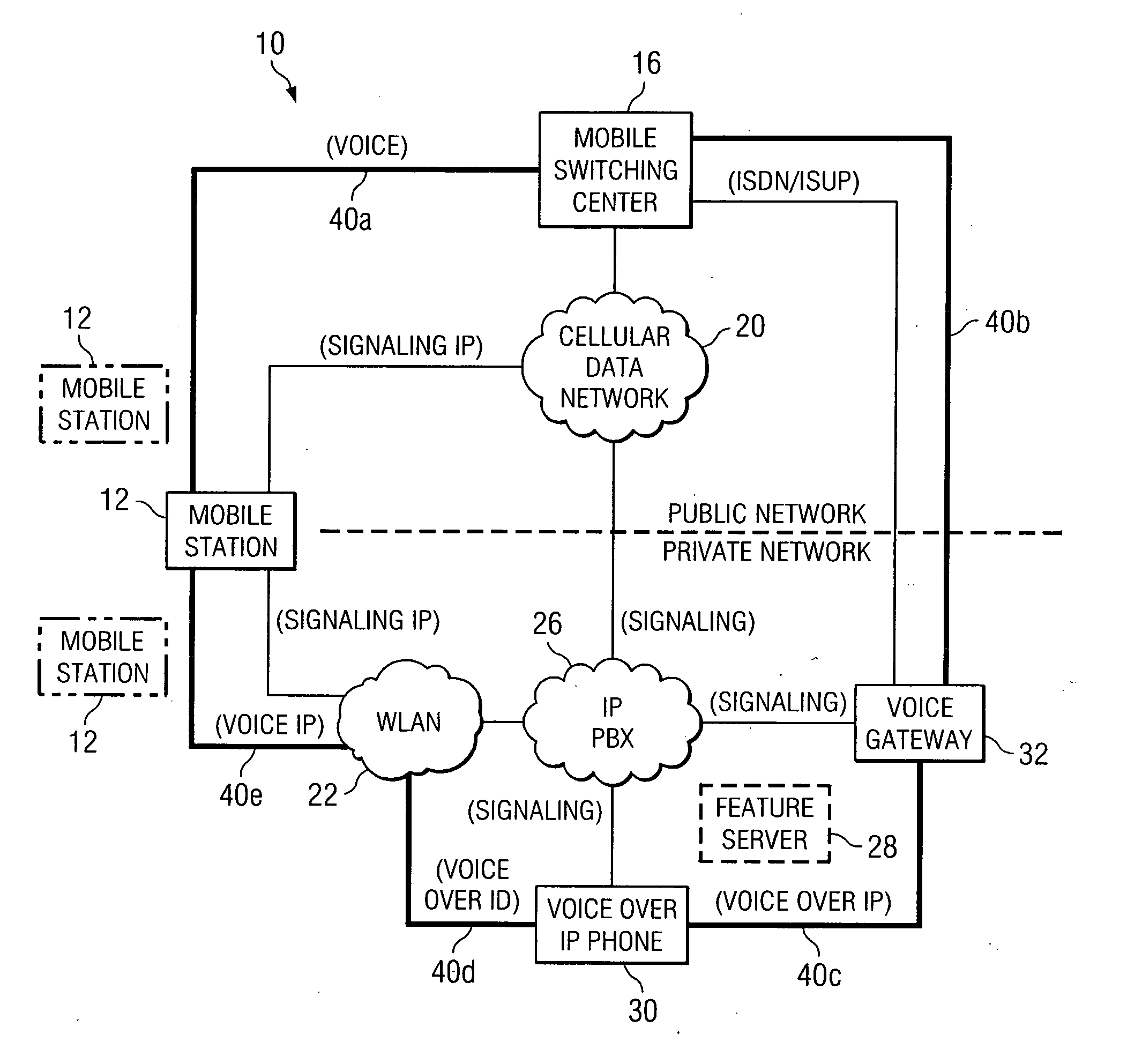 System and method for providing transparency in delivering private network features