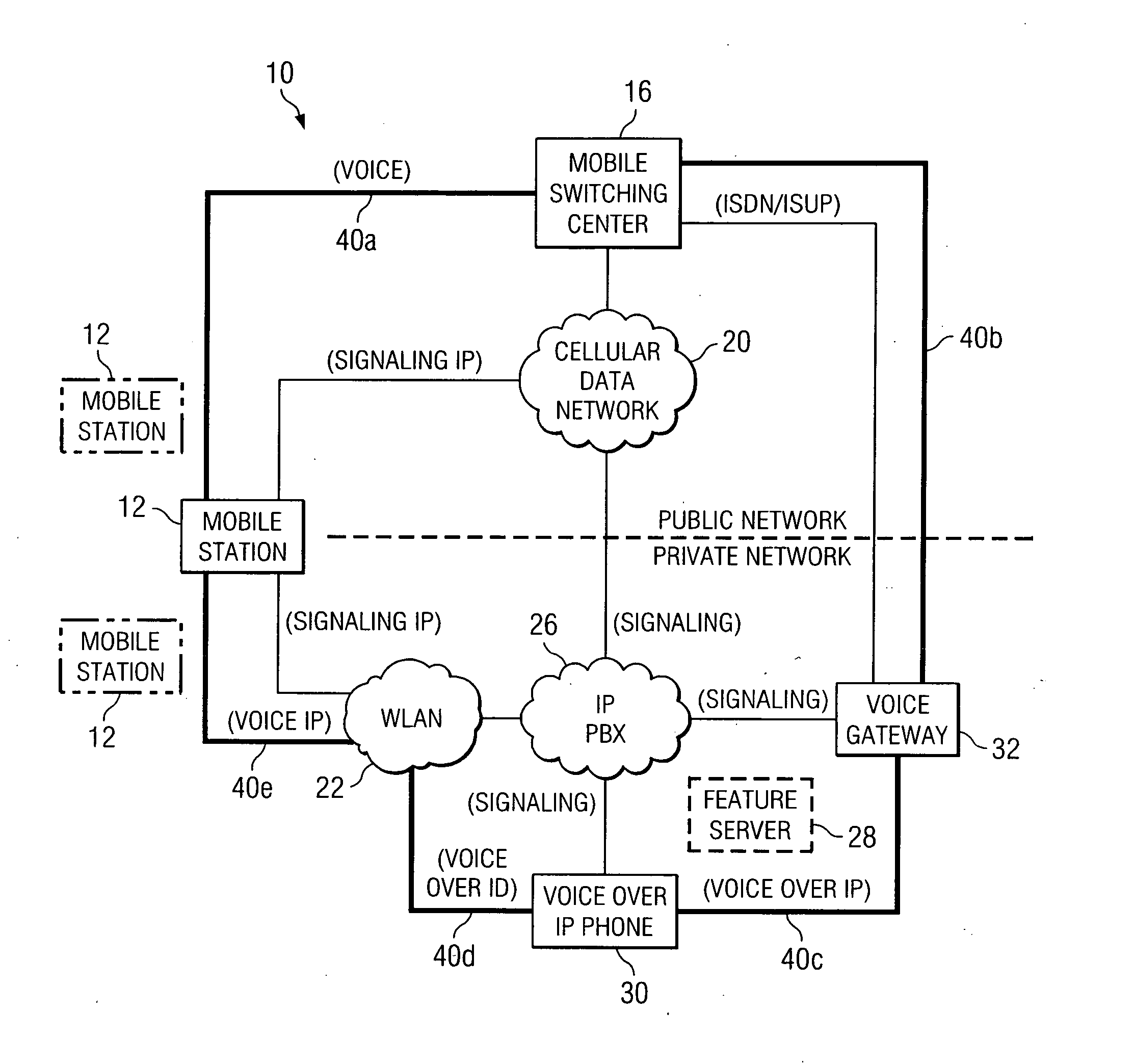 System and method for providing transparency in delivering private network features