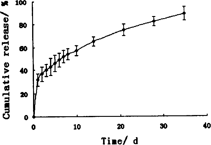 Bracket for controlling releasing and elution of tranilast medicament coating