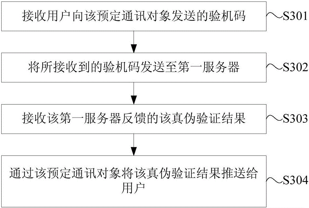 Authenticity verification method and device for electronic equipment