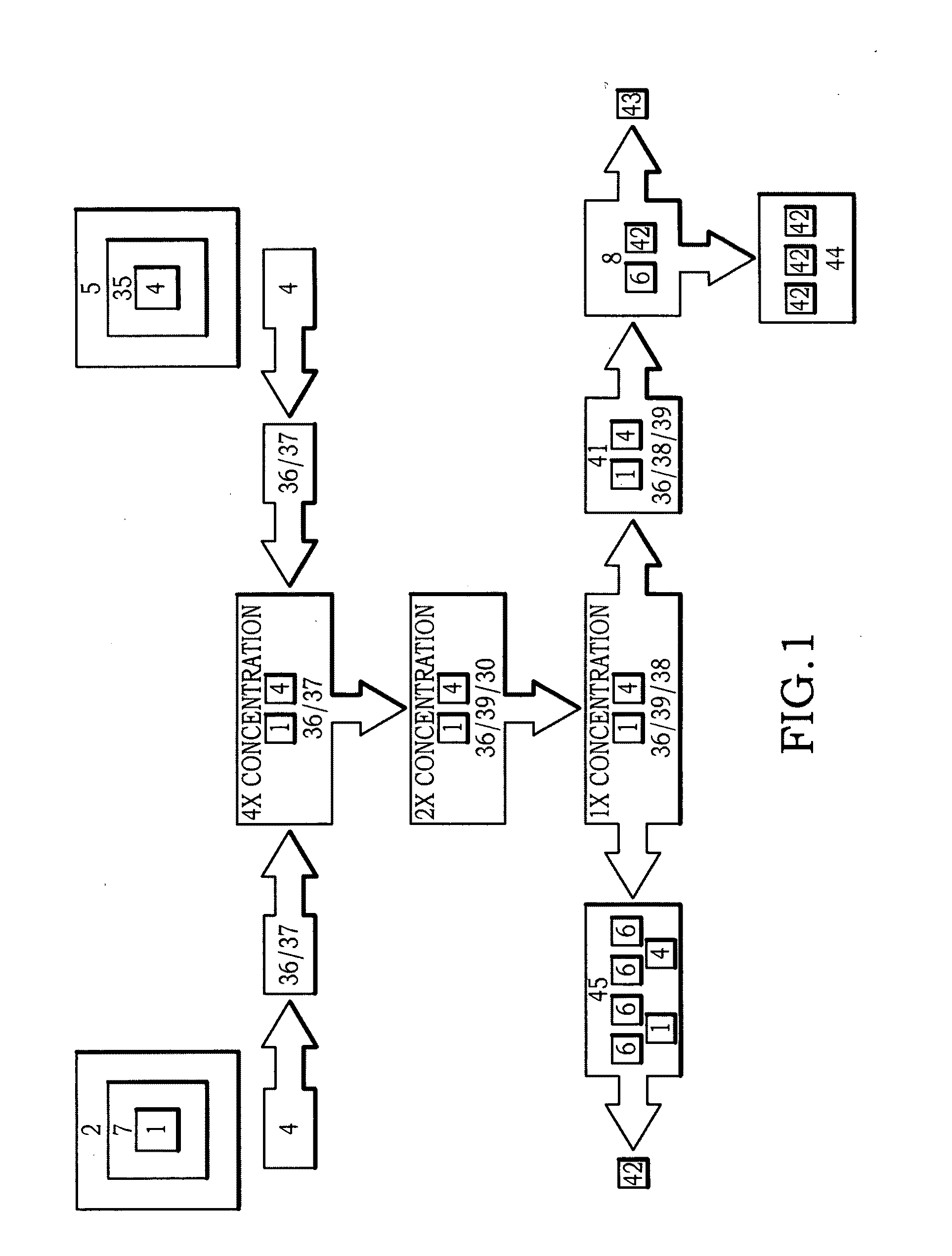 Production methology for frozen dairy