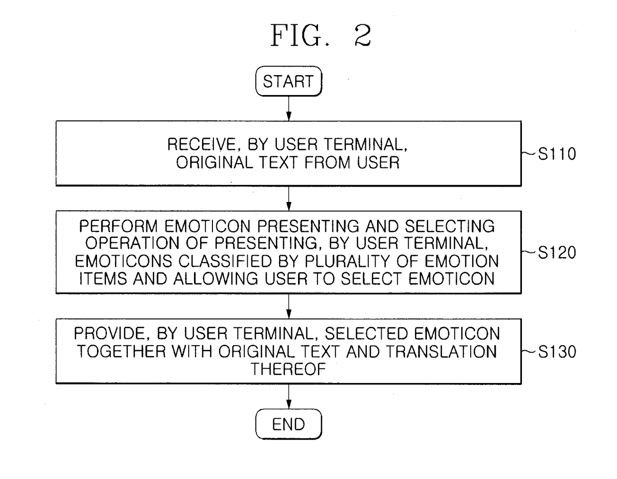 Method for providing translation with emoticon, user terminal, server and computer program