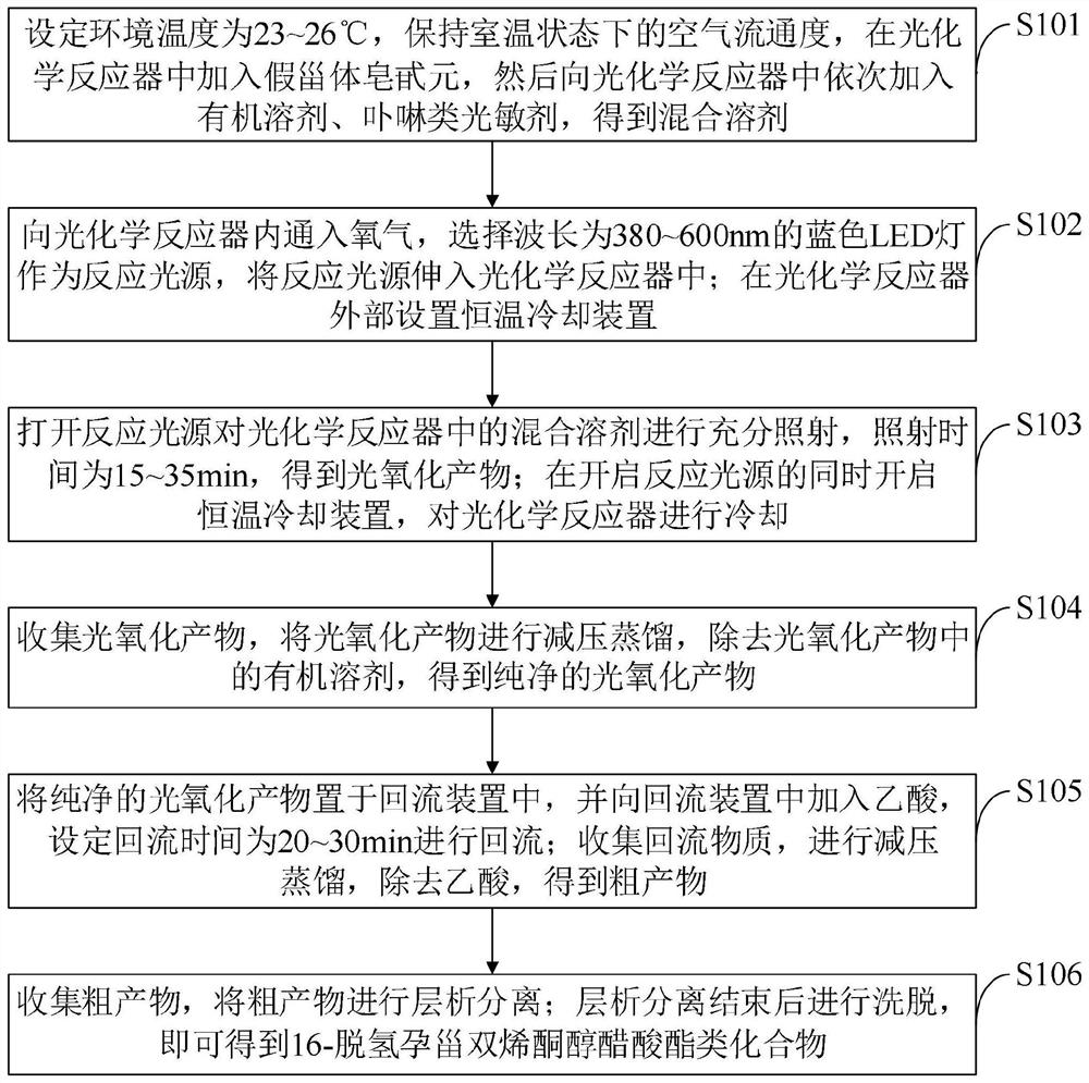 16-dehydropregnane dehydropregnenolone acetate compound and preparation method thereof