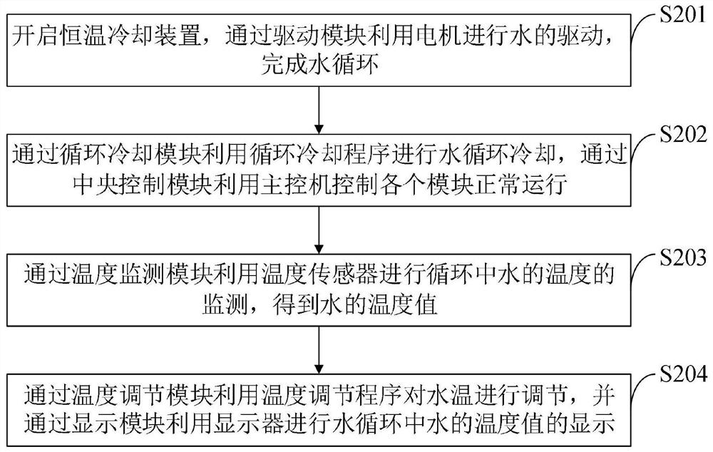 16-dehydropregnane dehydropregnenolone acetate compound and preparation method thereof