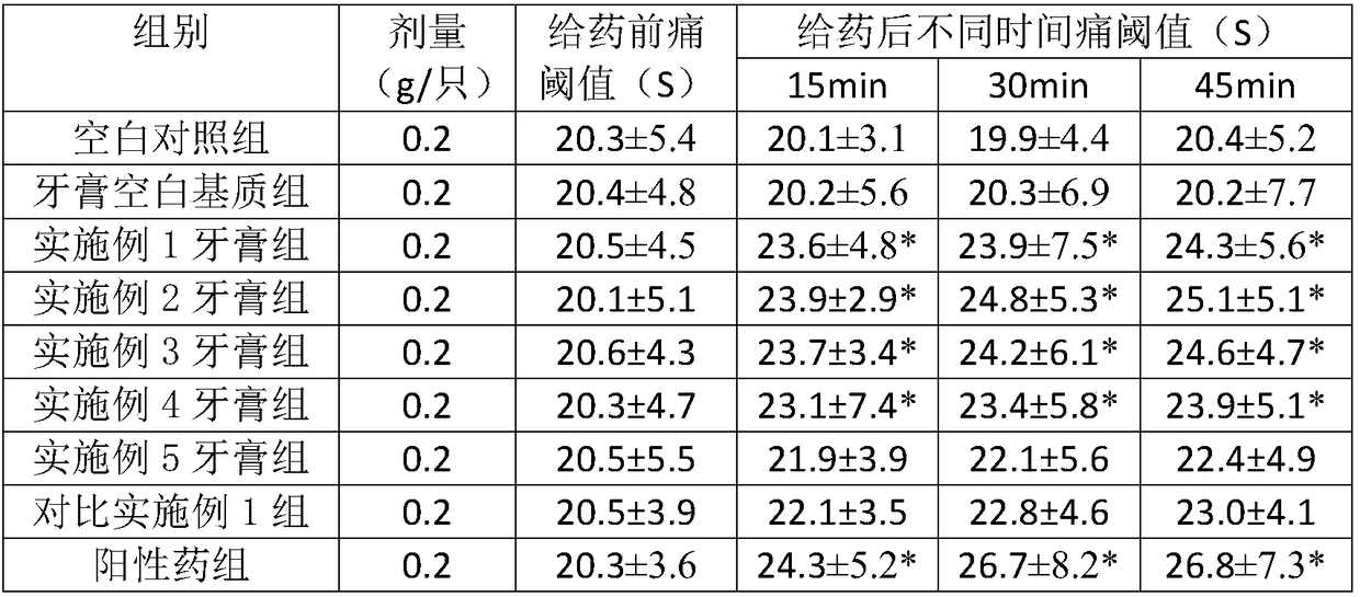 Toothpaste for solving various oral cavity problems and manufacturing method and application thereof