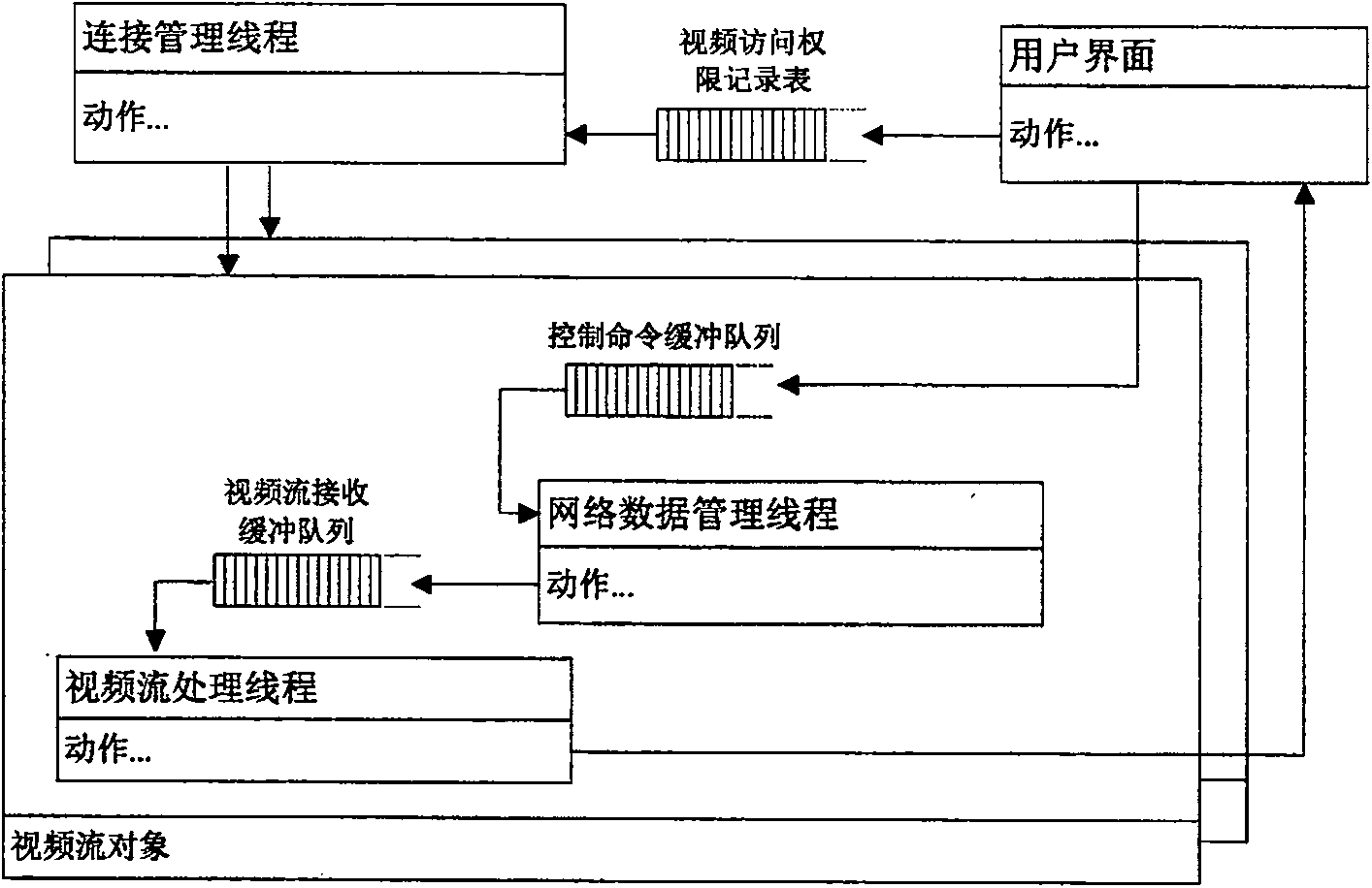 Apparatus for unified monitoring multi-path remote video