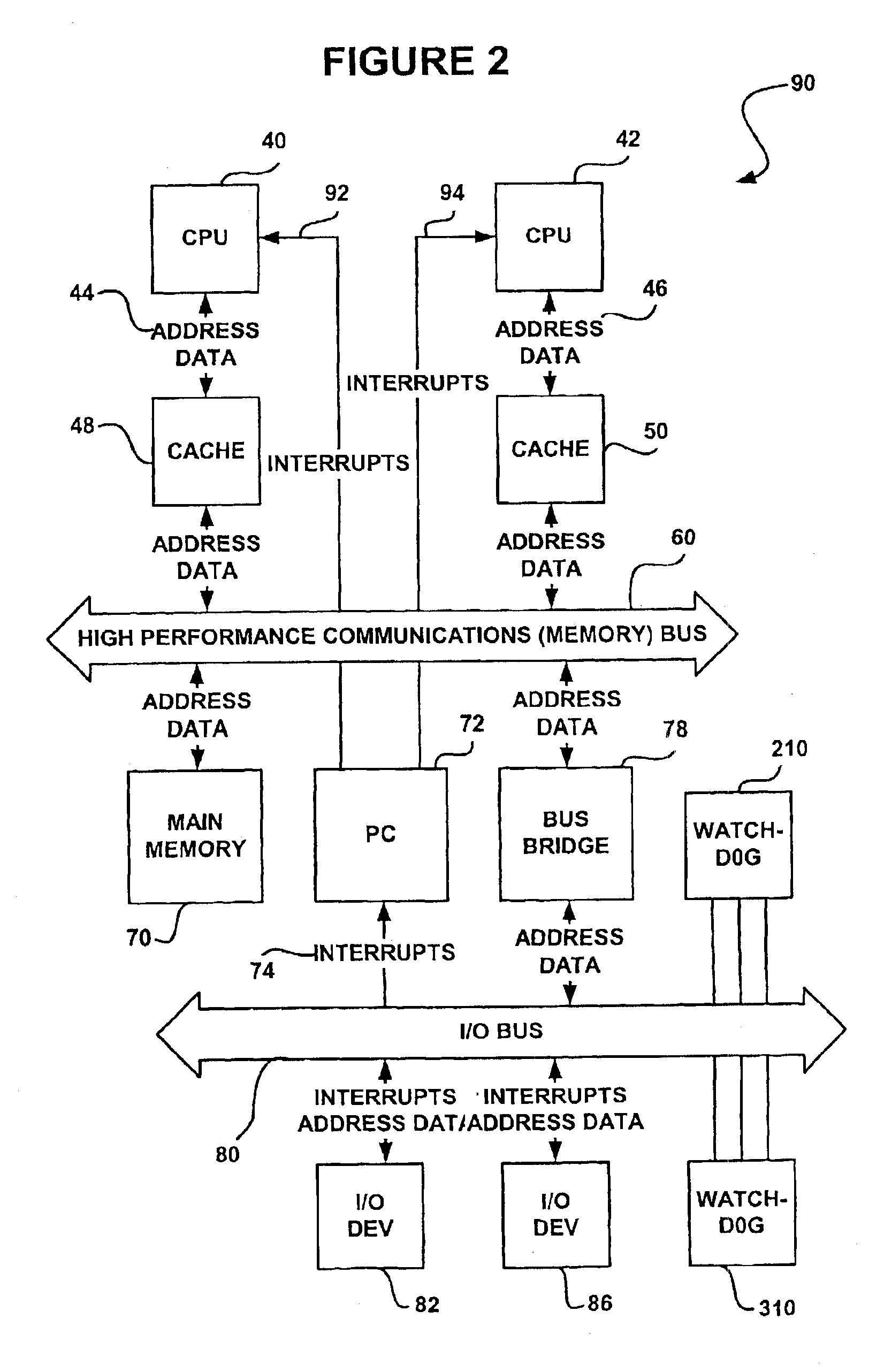 Dialysis machine with symmetric multi-processing (SMP) control system and method of operation