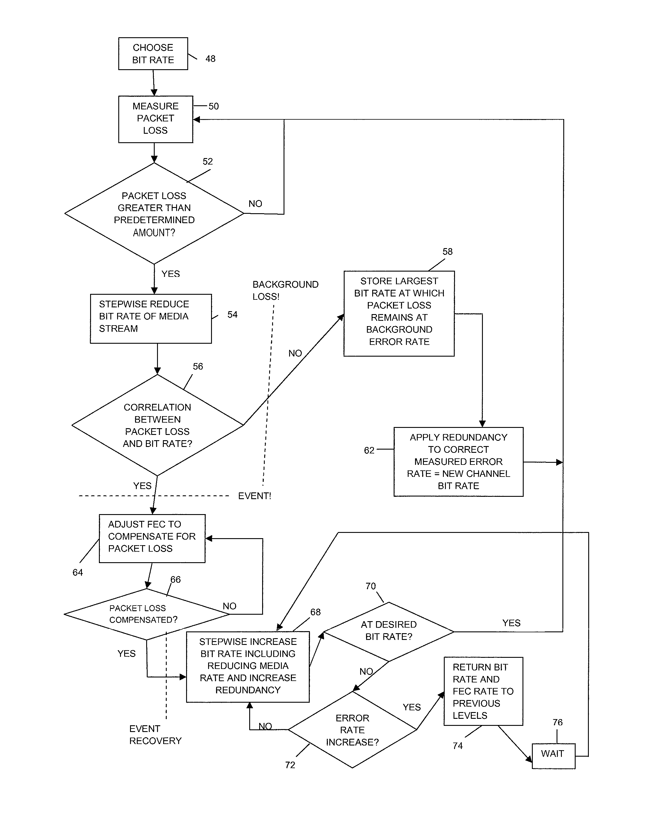 Telecommunication end-point device data transmission controller