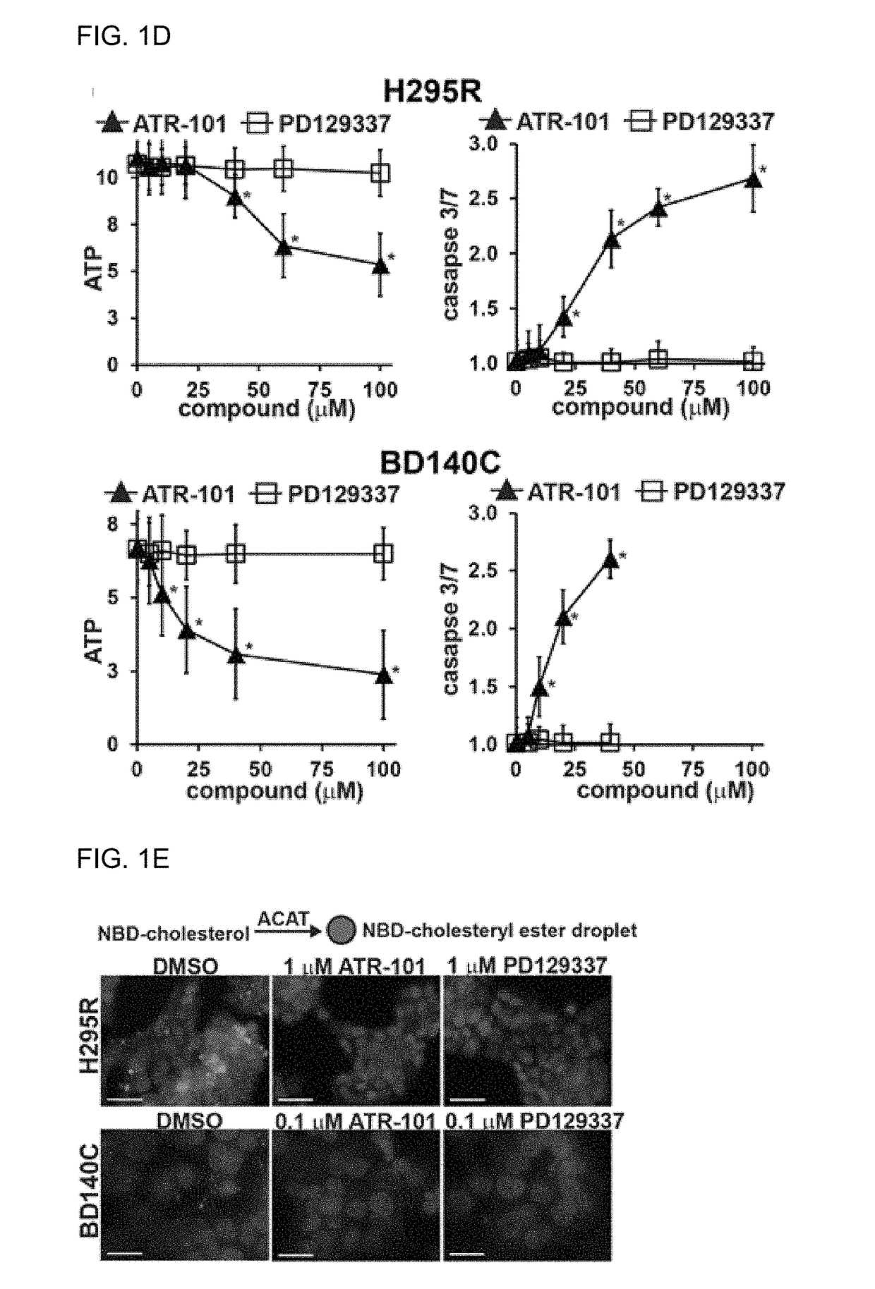 Compositions and methods for treating conditions related to adrenocortical activity and/or excessive steroid production