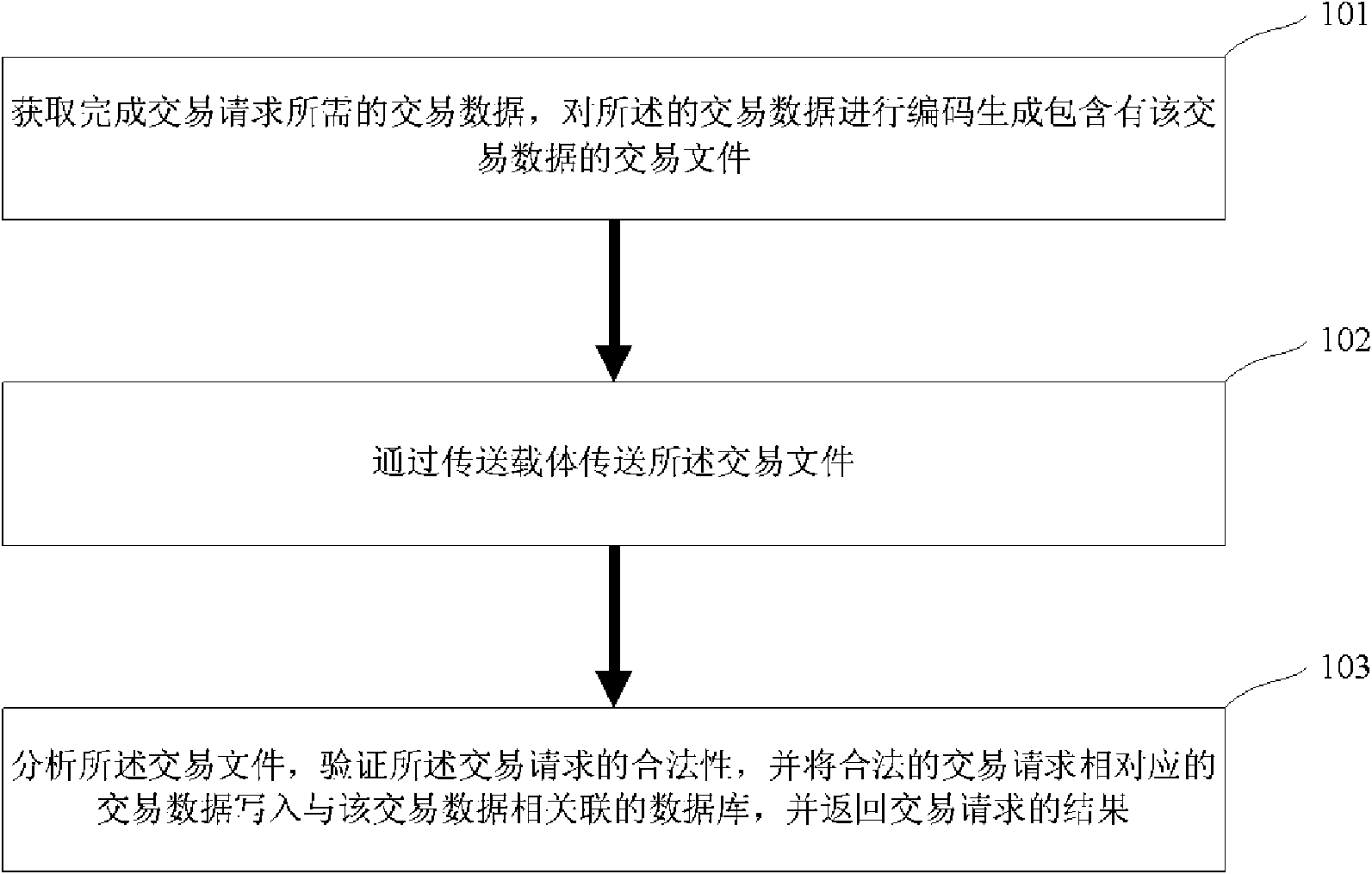 Method and system for processing electronic transaction request