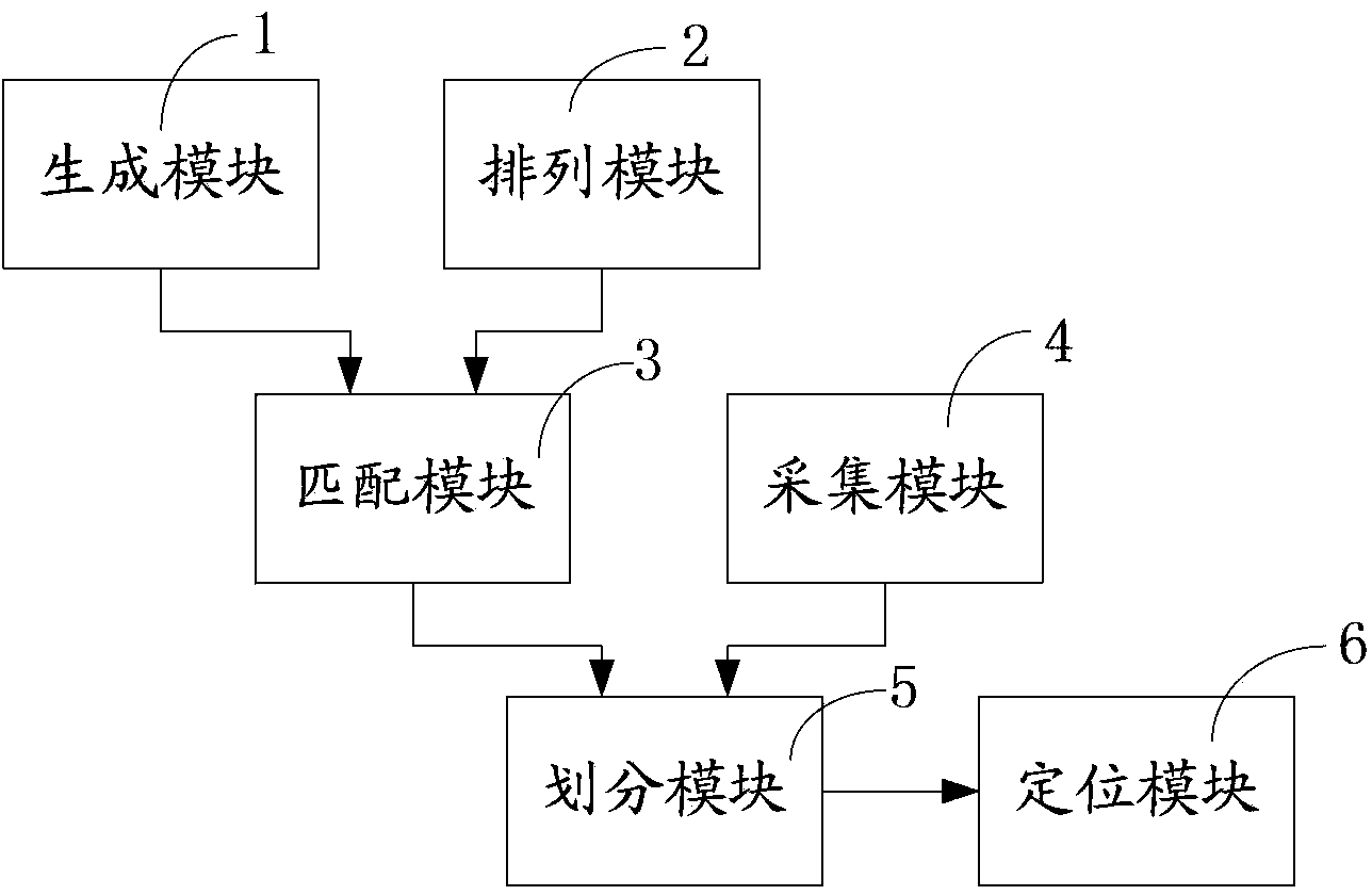 Sensor node locating method and device based on sequences