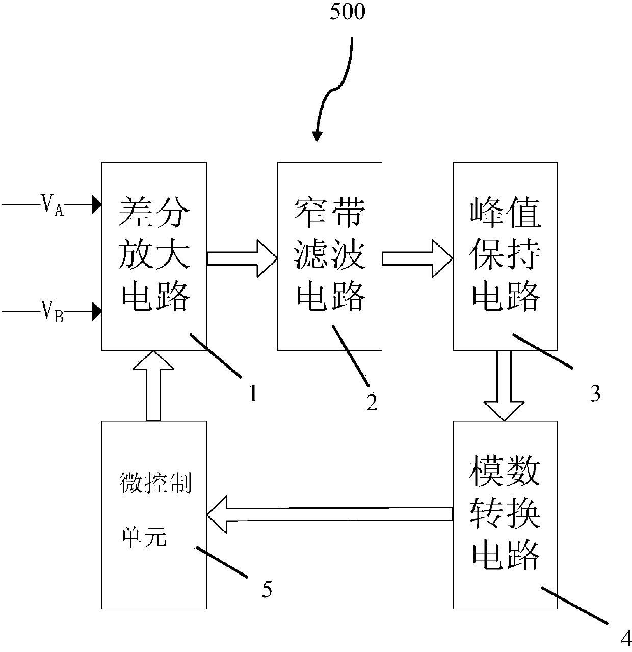 Power measuring circuit