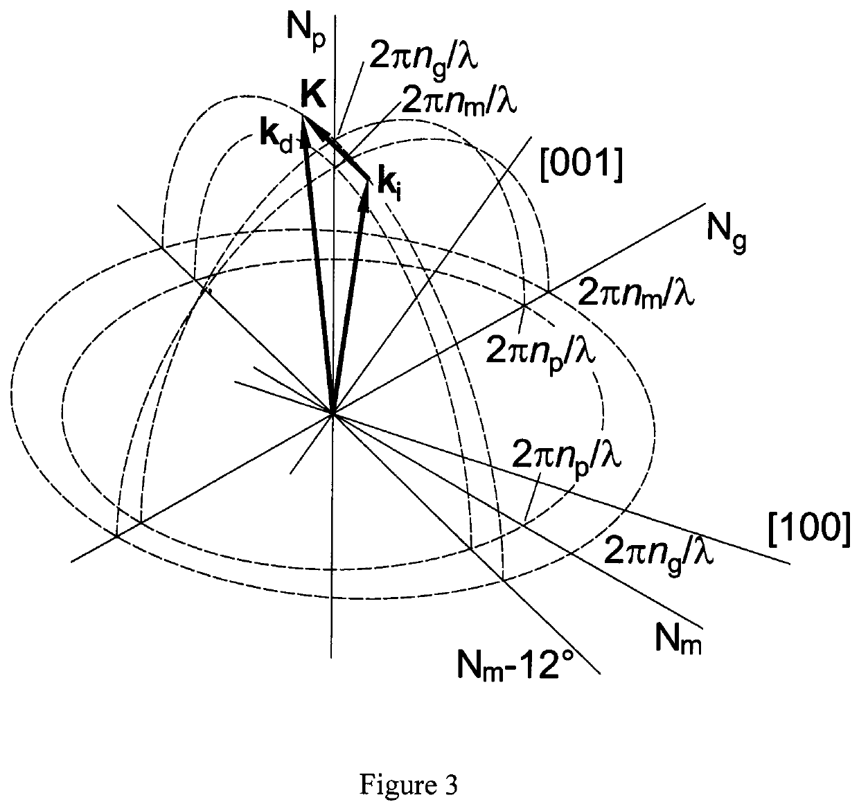 Method and Device for Laser Radiation Modulation