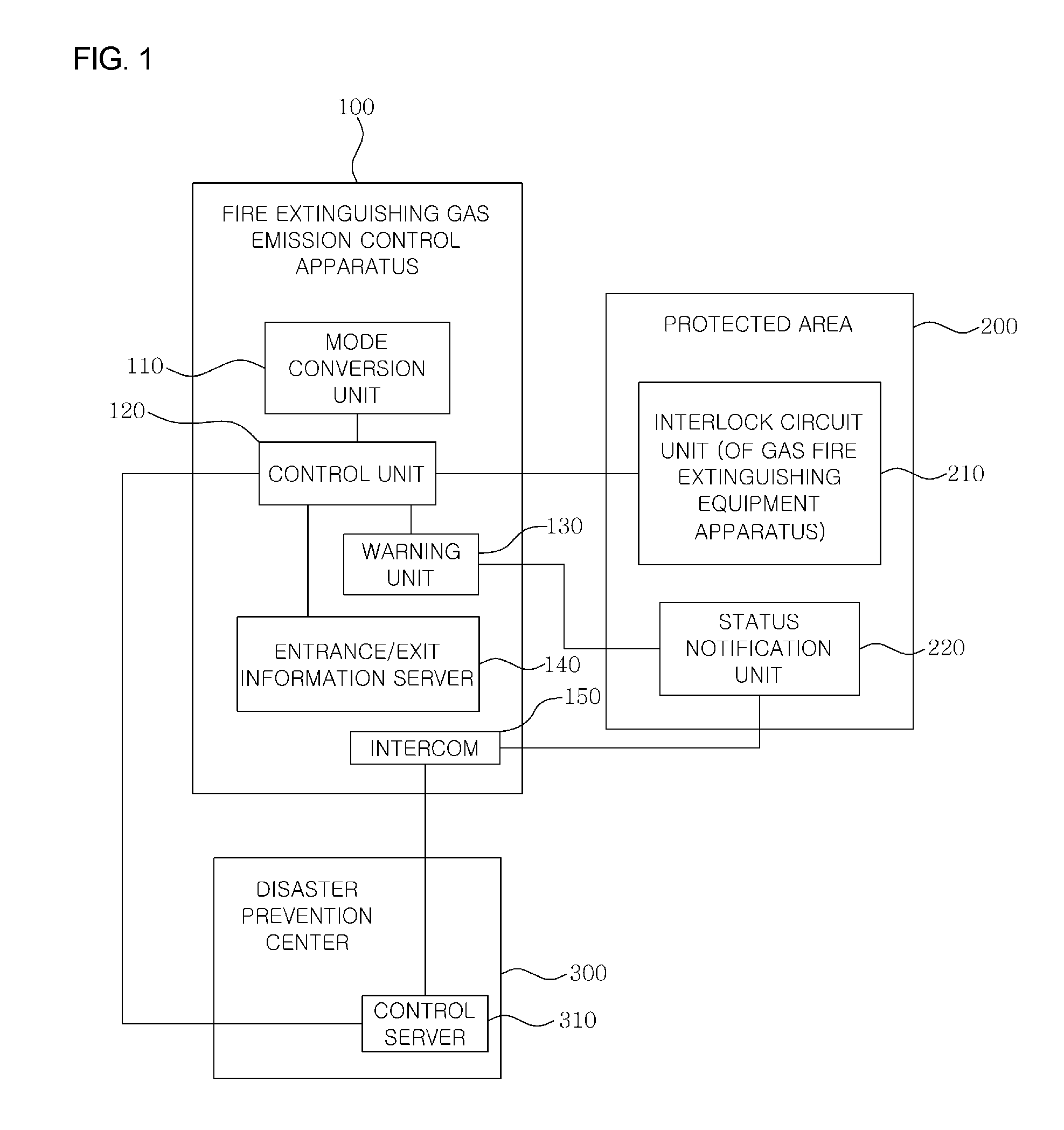 Fire extinguishing gas emission control apparatus