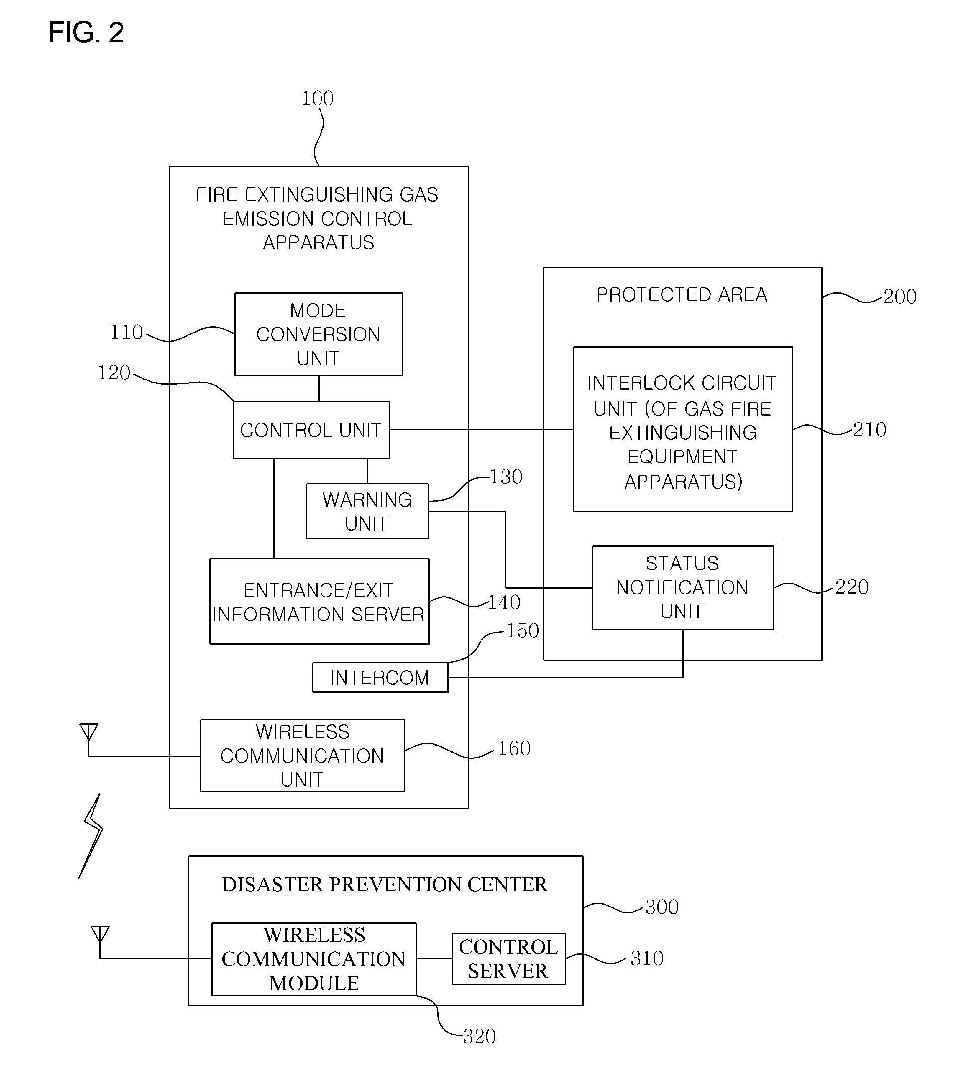 Fire extinguishing gas emission control apparatus