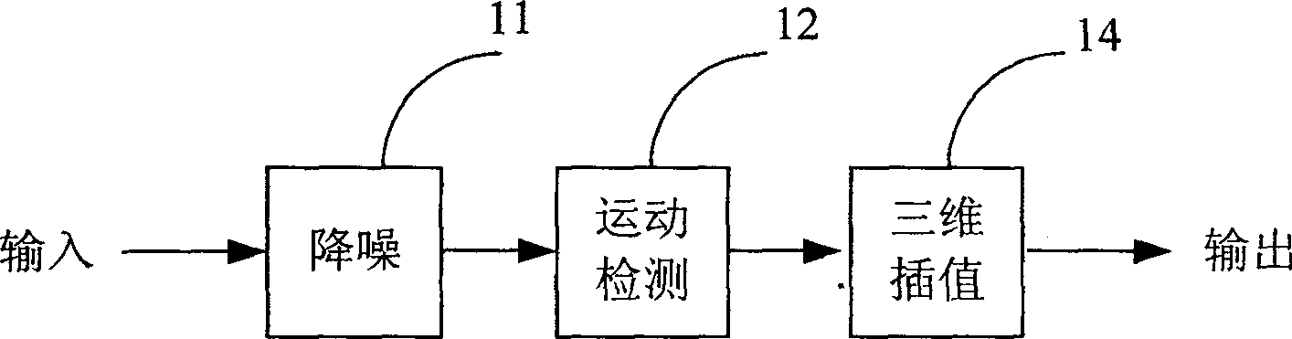 Method for optimizing motion inspecting result