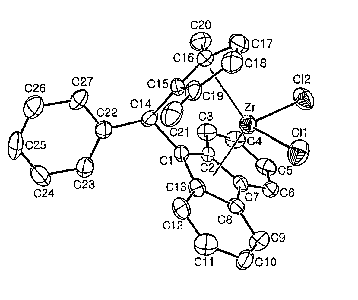 Fulvene, metallocene catalysts and preparation method thereof, and preparation of polyolefines copolymer using the same