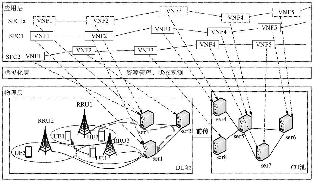 A state-aware network slicing resource management method