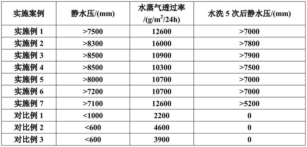 Waterproof and moisture-permeable waterborne polyurethane resin as well as preparation method and application thereof