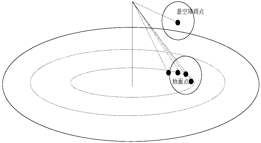 A 3D point cloud segmentation method based on multi-line lidar