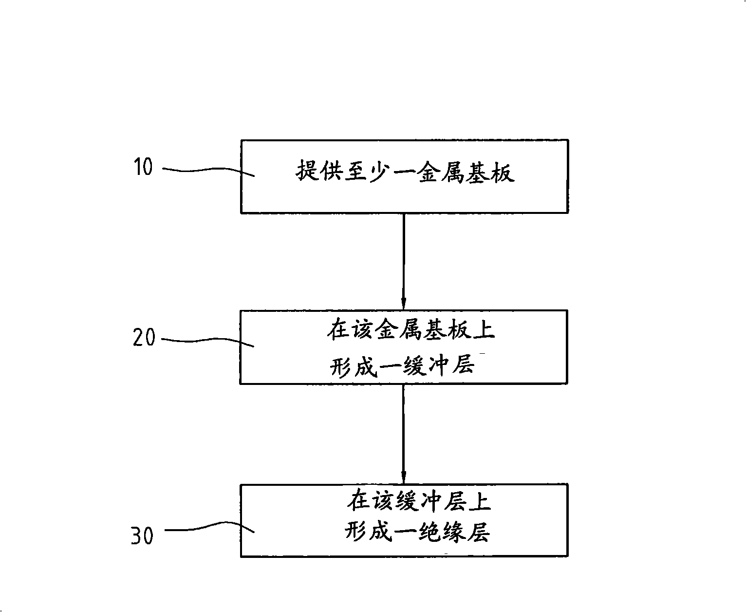 High cooling circuit board and preparation thereof